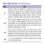 [주택정원] 80년 추억을 쌓아가는 시골 정원 충남 청양 덕암재 < 문화·예술 < 정원작품 포트폴리오 < 함께가드닝 < 기사본문 - 월간가드닝... 