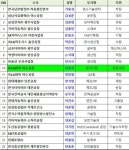 2018 국가품질명장 지정 현황 발표 < 포토뉴스 < 사람들 < 문화 < 기사본문 - 글로벌뉴스통신GNA 2018 국가품질명장 지정 현황 발표 - 글로벌... 