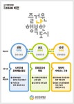 ‘즐거운 나 행복한 도시’ 부천문화재단 비전 2030 추진 < 포토뉴스 < 생활문화 < 문화 < 기사본문 - 글로벌뉴스통신GNA ‘즐거운 나 행복한... 