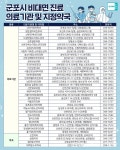 군포시, 비대면 진료 의료기관 지정약국 운영 < 건강 < 기사본문 - 글로벌뉴스통신GNA 군포시, 비대면 진료 의료기관 지정약국 운영... 