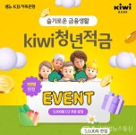 KB저축은행, 최고 연 6% ‘kiwi청년적금’ 출시 < 포토뉴스... KB저축은행, 최고 연 6% ‘kiwi청년적금’ 출시 - 글로벌뉴스통신GNA