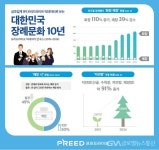 한국장례문화용남의전 | 프리드라이프, ‘대한민국 장례 문화 10년의 변천’ 공개 < 포토뉴스 < 문화종합 < 문화 < 기사본문 - 글로벌뉴스통신GNA 프리드라이프...