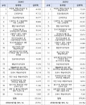 끈질긴 문제제기, '조세지출결산서' 국민 세금 활용 점검의 첫걸음 < 포토뉴스 < 국회/정부 < 정치 < 기사본문 - 글로벌뉴스통신GNA 끈질긴... 