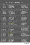 PGA 투어 2024년 시즌 우승자 명단…데이비스 톰슨, 존디어 클래식 우승 < PGA < 골프일반 < 뉴스 < 기사본문 - 골프한국 PGA 투어 2024년 시즌... 