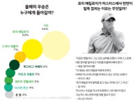 [2024 마스터스 프리뷰] 대가의 시선 < 투어&선수 < 기사본문 - 골프매거진 코리아 [2024 마스터스 프리뷰] 대가의 시선