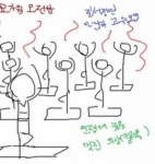 요가 오전반 저녁반 차이.jpg - 고급유머 요가 오전반 저녁반 차이.jpg