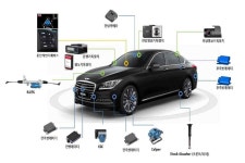 만도, 유일하게 자체개발 센서로 자율주행 나선다 < 자동차뉴스 < 기사본문 - 지피코리아 만도, 유일하게 자체개발 센서로 자율주행 나선다