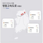 `추석연휴 시작` 고속도로 최저가 주유소는? < 라이프 < 기사본문 - 지피코리아 `추석연휴 시작` 고속도로 최저가 주유소는?