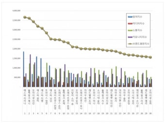걸그룹 개인 브랜드평판 1위 에스파 카리나, 2위 블랙핑크 제니, 3위 오마이걸 아린 < 연예 < 기사본문 - 지피코리아 걸그룹 개인 브랜드평판 1위...