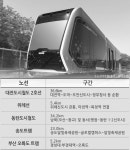 교통혁명 트램 열풍...대전·위례·동탄2·송도 등 추진 < 라이프 < 기사본문 - 지피코리아 교통혁명 트램 열풍...대전·위례·동탄2·송도 등 추진