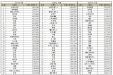 11월 골프장 평판 금은동 라비에벨, 남여주, 노스팜 < 라이프 < 기사본문 - 지피코리아 11월 골프장 평판 금은동 라비에벨, 남여주, 노스팜