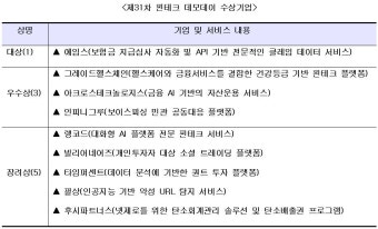 한국핀테크지원센터, 핀테크 지원협의체와 '제31차 핀테크 데모데이' 개최 < 비즈니스 < 라이프 < 기사본문 - 지피코리아 한국핀테크지원센터...