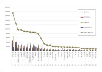 신인 아이돌그룹 브랜드평판 10월 분석결과 1위 미야오, 2위 투어스, 3위 보이넥스트도어 < 연예 < 기사본문 - 지피코리아 신인 아이돌그룹... 