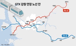 수도권 강원시대 기대감 고조 < 라이프 < 기사본문 - 지피코리아 GTX 추진에 원주·춘천 부동산 시장 ‘활기’… 수도권 강원시대 기대감 고조