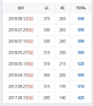 750이 목표 :: 해커스영어