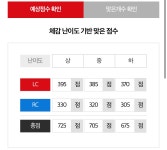 700점 가능할까요?? :: 해커스영어