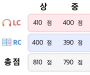 채점서비스 ‘상’ 보다 높게 나온적도 있나요? :: 해커스영어