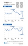 유류할증료 3년 만에 최저치  < 금융·증시 < 경제·산업 < 기사본문... 한국투데이 5월부터 항공권 가격 저렴해진다! 유류할증료 3년 만에 최저치 