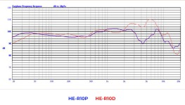 HIFIMAN HE-R10D Dynamic Headphones | Headphone Reviews and Discussion - Head-Fi.org HIFIMAN HE-R10D Dynamic Headphones