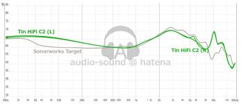 Tinhifi C2 - Reviews | Headphone Reviews and Discussion - Head-Fi.org Tinhifi C2 - Reviews