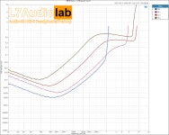 New Audio-gd R-7, R-7HE R-8, R-27, R-27HE, R-28 Flagship Resistor Ladder DACs and DAC/amps - Thread Gallery | Headphone Reviews... 