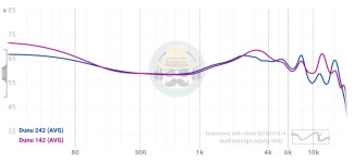 DUNU DN-242 - Reviews | Headphone Reviews and Discussion - Head-Fi.org DUNU DN-242 - Reviews