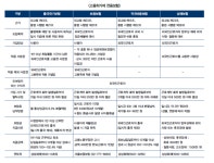 [Focus On] 호텔·콘도업 외국인력 E-9 고용 허가 신청의 모든 것 Ⅲ... 호텔앤레스토랑 [Focus On] 호텔·콘도업 외국인력 E-9 고용 허가... 