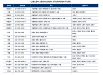 [Focus On] 호텔·콘도업 외국인력 E-9 고용 허가 신청의 모든 것 Ⅲ... 호텔앤레스토랑 [Focus On] 호텔·콘도업 외국인력 E-9 고용 허가... 