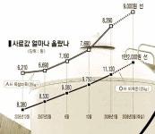 사료 값 상승, 대처방안 제각각 < 기획/특집 < 홍성신문 < 기사본문 - 홍성신문·내포타임즈 사료 값 상승, 대처방안 제각각