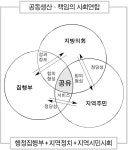 지방자치 ‘블루오션’을 찾아라 < 기획/특집 < 홍성신문 < 기사본문 - 홍성신문·내포타임즈 지방자치 ‘블루오션’을 찾아라