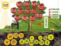 생각을 바꾸면 지역이 바뀐다 < 기획/특집 < 홍성신문 < 기사본문 - 홍성신문·내포타임즈 생각을 바꾸면 지역이 바뀐다