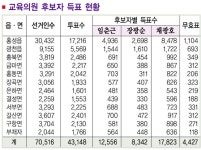 교육의원 제3선거구 임춘근 당선 < 정치/행정 < 홍성신문 < 기사본문 - 홍성신문·내포타임즈 교육의원 제3선거구 임춘근 당선