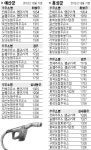 기름값 농협주유소가 싸다 < 농업/경제 < 내포타임즈 < 기사본문 - 홍성신문·내포타임즈 기름값 농협주유소가 싸다