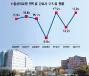 홍성의료원, 간호사 부족해 진료 차질 < 여성/복지 < 홍성신문 < 기사본문 - 홍성신문·내포타임즈 홍성의료원, 간호사 부족해 진료 차질