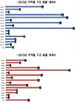 충남 야생동물 24시/ 3/4분기 야생동물 구조 현황 < 사설/칼럼 < 내포타임즈 < 기사본문 - 홍성신문·내포타임즈 충남 야생동물 24시/ 3/4분기... 
