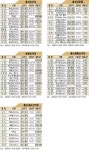 2015 홍성 산악회 산행 계획 < 문화/레포츠 < 홍성신문 < 기사본문 - 홍성신문·내포타임즈 2015 홍성 산악회 산행 계획