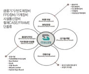 일신정밀 < 기획/특집 < 홍성신문 < 기사본문 - 홍성신문 내포타임즈 일신정밀