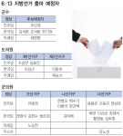 6·13 선거 경선 대진표 다시 바뀐다 < 정치/행정 < 홍성신문 < 기사본문 - 홍성신문·내포타임즈 6·13 선거 경선 대진표 다시 바뀐다