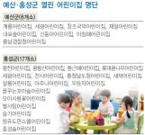지자체형 열린 어린이집 135곳 지정 < 내포소식 < 내포타임즈 < 기사본문 - 홍성신문 내포타임즈 지자체형 열린 어린이집 135곳 지정