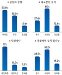 홍성은 지금, 지역이슈 바로메타 < 기획/특집 < 홍성신문 < 기사본문 - 홍성신문 내포타임즈 홍성은 지금, 지역이슈 바로메타