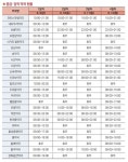 추석 연휴에도 진료 가능한 병의원·약국 < 여성/복지 < 홍성신문 < 기사본문 - 홍성신문 내포타임즈 추석 연휴에도 진료 가능한 병의원·약국