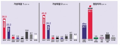 내일이 총선이라면?…홍문표·강승규, 누가 되도 김학민에 앞선다 < 정치/행정 < 홍성신문 < 기사본문 - 홍...