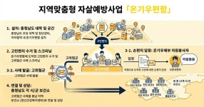 충남도 ‘온기 우편함’ 3~4월에만 600여 통 < 사회 < 홍성신문 < 기사본문 - 홍성신문 충남도 ‘온기 우편함’ 3~4월에만 600여 통
