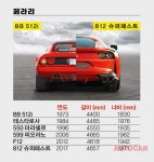 내 차 범퍼가 왜 이렇게 커 보이지? < 인사이트 < 기사본문 - 오토카코리아 내 차 범퍼가 왜 이렇게 커 보이지? - 오토카코리아