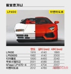 내 차 범퍼가 왜 이렇게 커 보이지? < 인사이트 < 기사본문 - 오토카코리아 내 차 범퍼가 왜 이렇게 커 보이지? - 오토카코리아