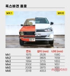 내 차 범퍼가 왜 이렇게 커 보이지? < 인사이트 < 기사본문 - 오토카코리아 내 차 범퍼가 왜 이렇게 커 보이지? - 오토카코리아