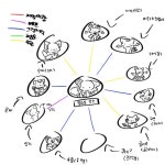 밀키웨이 젳ㅊ - ibisPaint