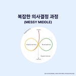 일반마케터 모임 7페이지 - 단톡 참여자 명단 - 모임 - 아이보스