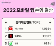 페이스북 61페이지 - SNS마케팅 - 정보공유 - 아이보스