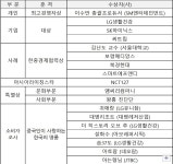 제5회 한중경영대상, 한중 민간 차원 협력의 견고한 발판으로. < No.1브랜드 < 기사본문 - 소비자평가 제5회 한중경영대상, 한중 민간 차원... 